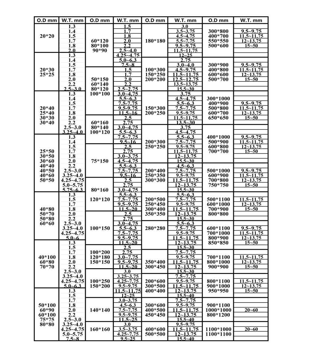 Tabla de especificaciones de tubos de acero cuadrados y rectangulares.